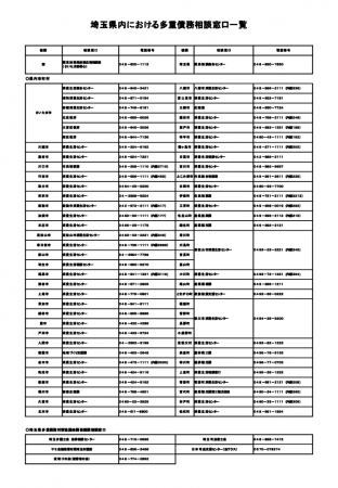 埼玉県内における多重債務相談窓口(H30)のサムネイル